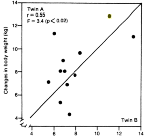 aankomen-per-persoon-verschillend