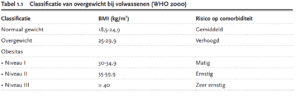 bmi-tabel