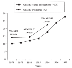 Obesitas-zoekaantallen-databases